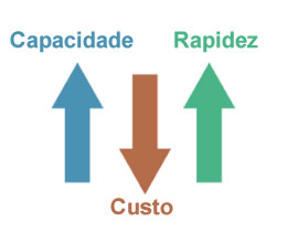 baixo custo